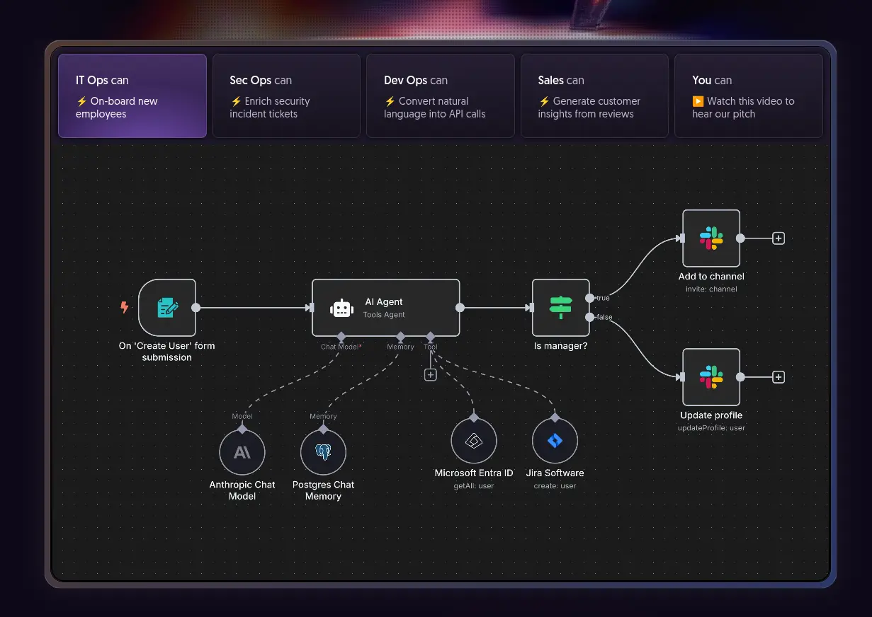 Diagram showing n8n server-side tracking workflow for Meta Ads