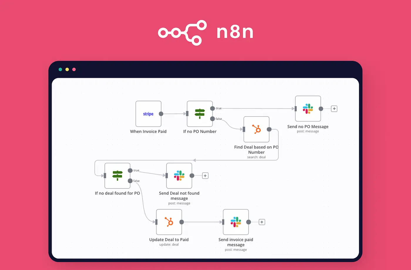 Abstract image representing workflow automation with n8n