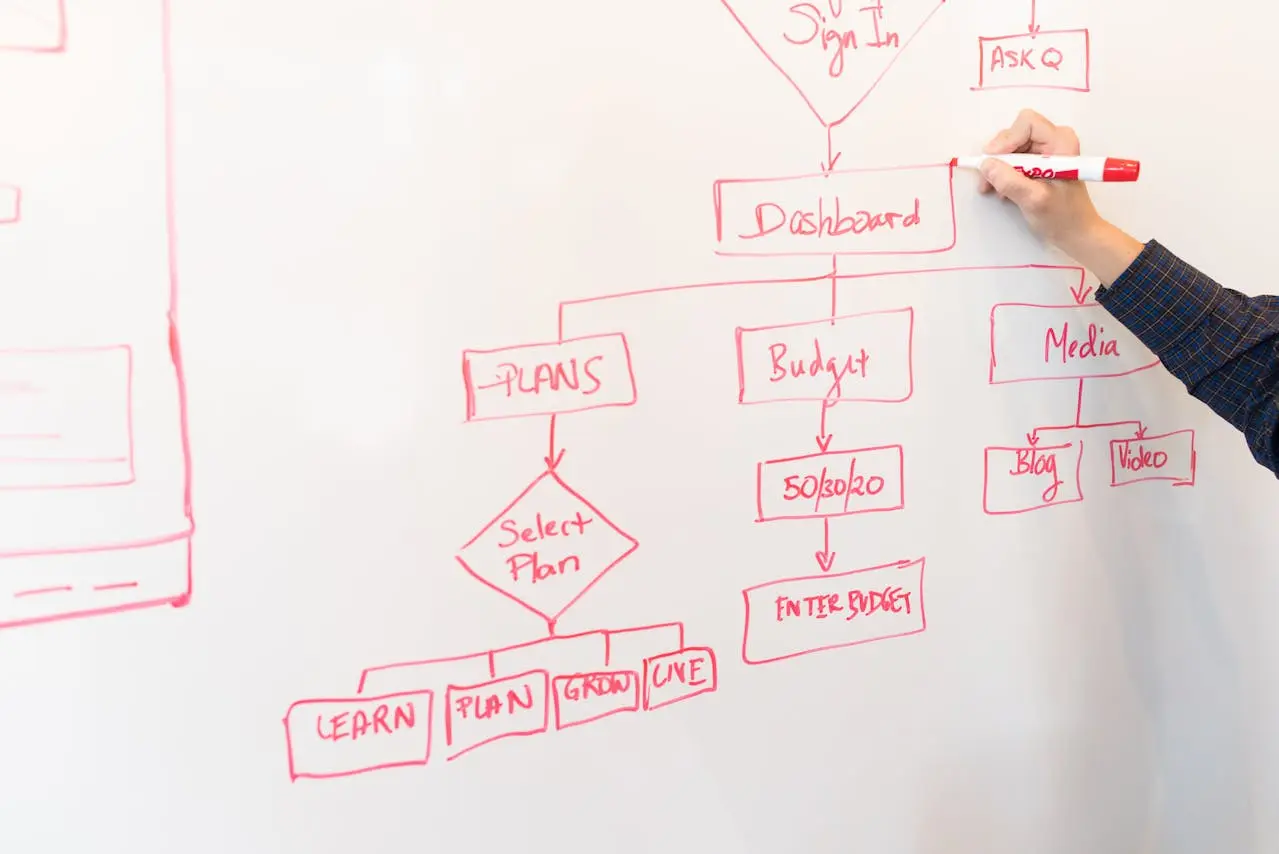 AI automation solutions in Singapore with Osinity
